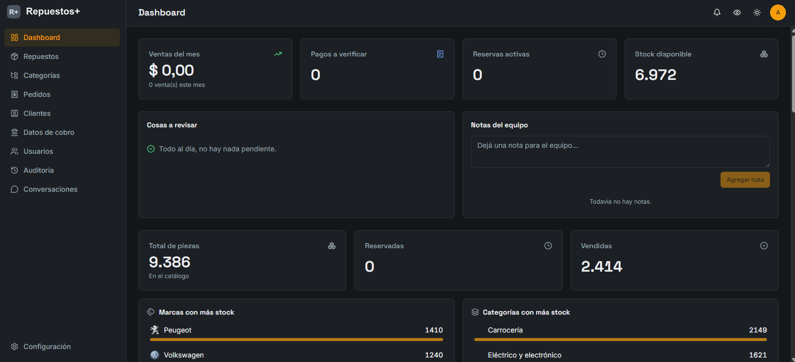 Dashboard del sistema de repuestos