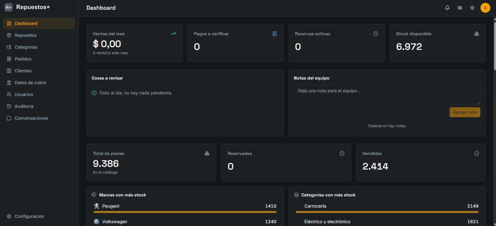 Dashboard del sistema de repuestos